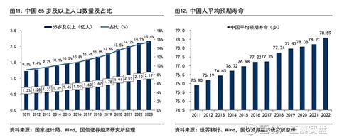 衣食住行|人的六大基本需求